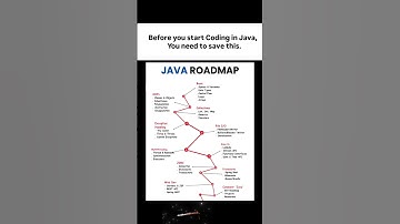 🚀 Complete Java Roadmap 2025 | Beginner to Advanced Step-by-Step Guide