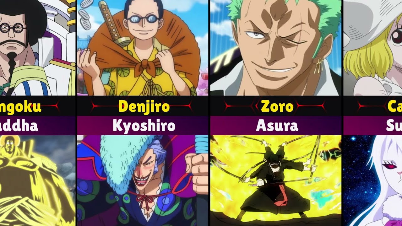Final Forms of Every One Piece Character