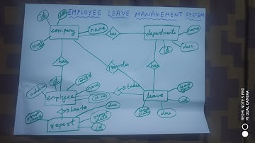 How to draw an ER diagram for Employee leave management system?