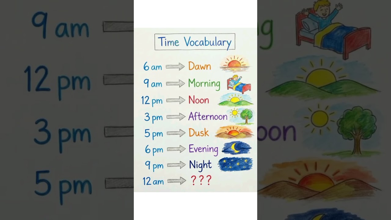 Vocabulary for All competitive exams including CSS PMS PPSC fpsc UPSC PPSC fpsc UPSC