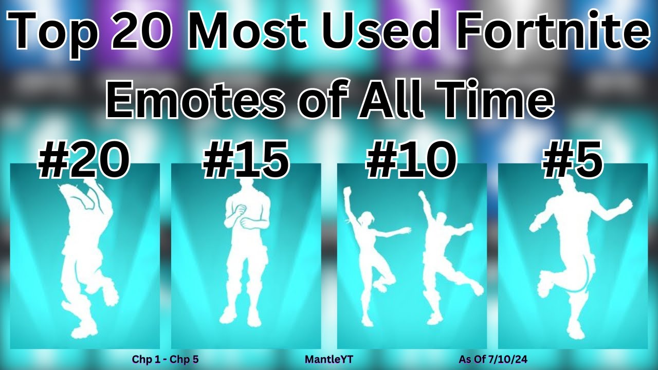 Top 20 Most Used Fortnite Emotes of All Time!!