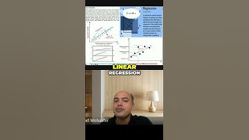 Linear Regression Fitting Data Point Explained Simply #education #biology #datascience #shorts #data