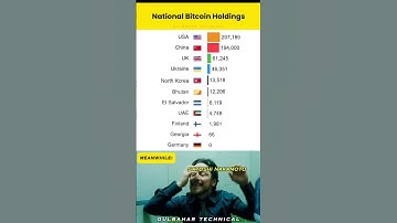 Which Countries Hold the Most Bitcoin? The List Will Shock You! 🌍💰