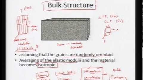 Mod-01 Lec-27 Overview of Nano structures and Nano materials
