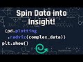 Pandas plotting RadViz! | Tutorial