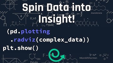 Pandas plotting RadViz! | Tutorial