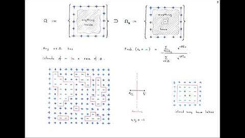 Peierls proof on existence of spontaneous magnetisation for the 2D Ising model