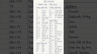 tally prime my hand notes all shortcuts #tally #shorts #beginner