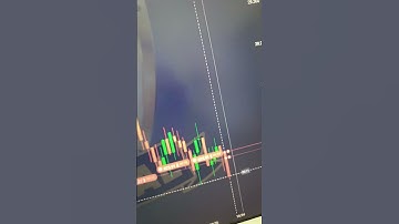 4000$ Profit in Just 2 Minutes #quotex #quotexstrategy #quotexlivetrading #quotexsignal