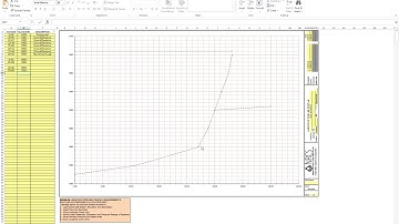 Pipeline Profiler Creating Spurs - Video 2