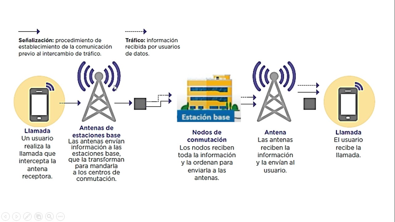 Las Antenas pueden crear y destruir comunicaciones