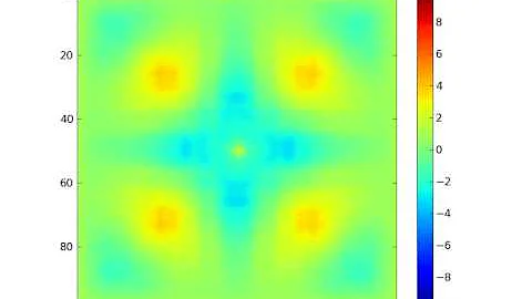 2D Wave Equation Simulation