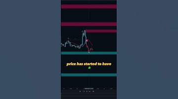 Most accurate trading indicator 📈 #stocks #crypto #forex #tradingview