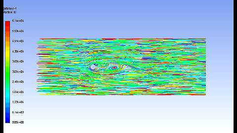 Unsteady case pathlines animation at Re = 100