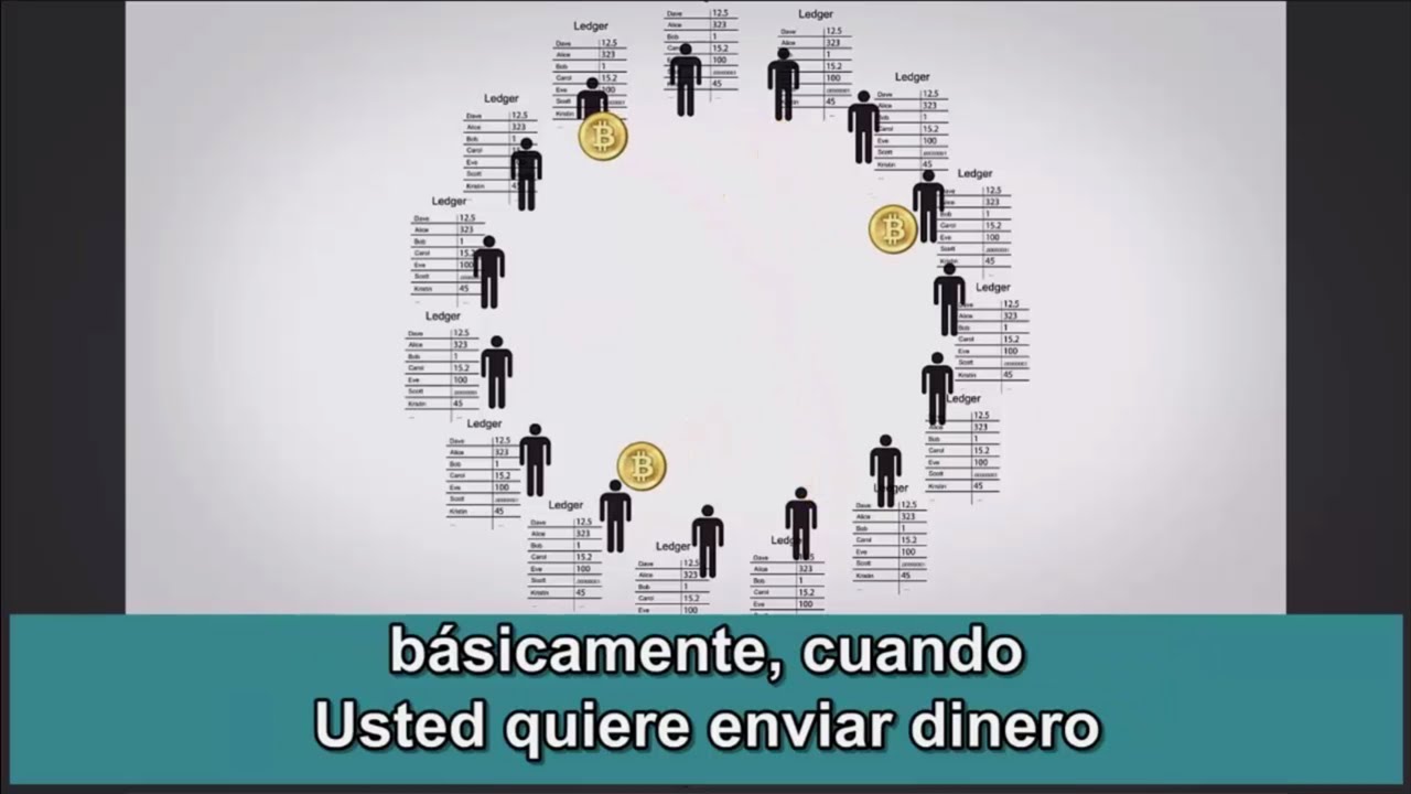 Funcionamiento de Bitcoin explicado en 5 minutos