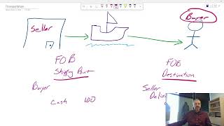 Transportation Costs