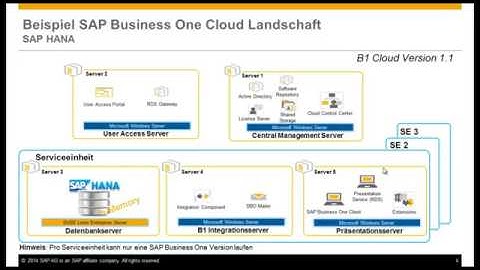 SAP Business One: Cloud Control Center (German language)