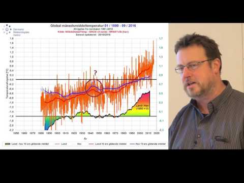 Video: Hvad er lapse raten i troposfæren?