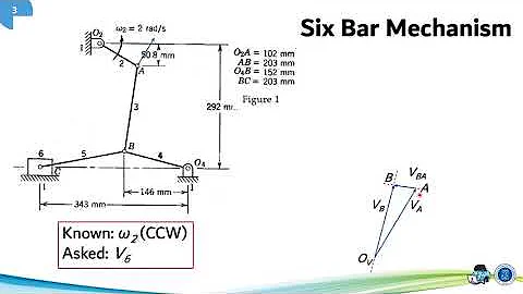 03 09 Velocity Analysis by Polygon Method Six Bar Mechanism