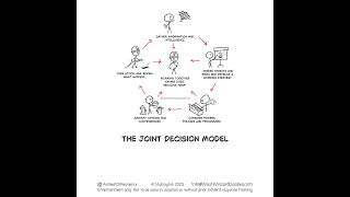 The Joint Decision Model (JDM) song 
