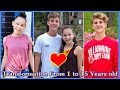 Olivia Haschak and MattyBraps transformation from 1 to 15 years old