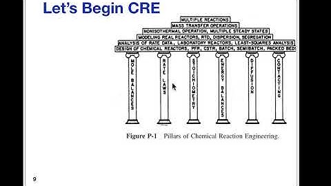 Part One 1 Definitions and General Mole Balance