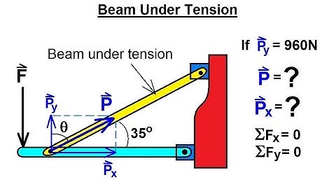 Mechanical Engineering: Particle Equilibrium (4 of 19) Beam Under Tension