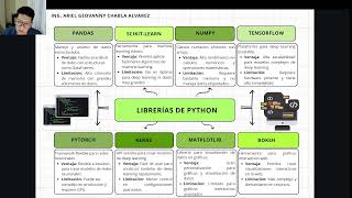 INVESTIGACIÓN DE LIBRERÍAS PYTHON