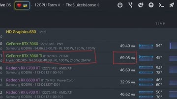 Overclock & Flight Sheet Settings 69 MH on 3060 TI LHR Hynix v2 Trex 0.26 / NB Miner 100% LHR unlock