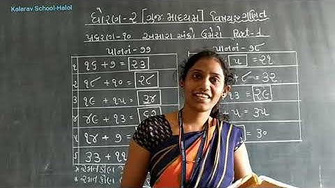 STD .2 GM GANIT CH- 10 AMARA ANKO UMERO PART- 1