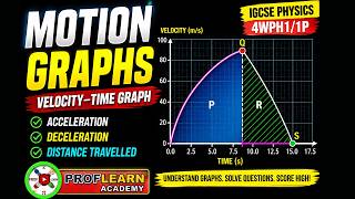 Motion Graphs | IGCSE Edexcel Physics (Modular) Unit 1