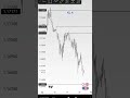 📊📰 Pre-Session Analysis: EURUSD, 30.04.2026 #eurusd #forex