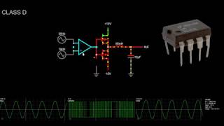 How does a class D amplifier work? (Udemy Course)