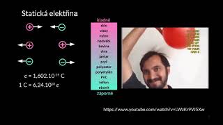 Statická elektřina | Elektrický náboj | Elektřina | Fyzika | Khan Academy