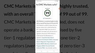 How To Trade On CMC Markets Platform 2023