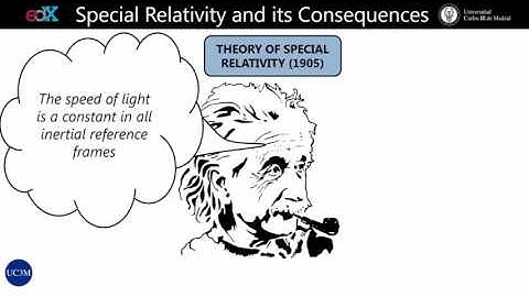 1 of 6 Special relativity and its consequences   Additional content material   BIA1x Courseware   ed