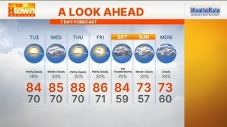 7-Day forecast for Houston @CW39Houston