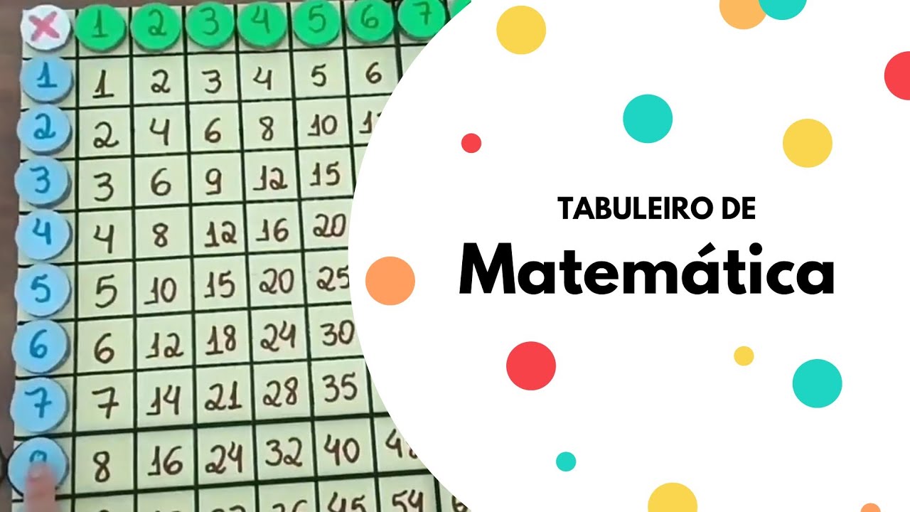 vamos preencher o tabuleiro matematico (e so o (2) os d cima nao