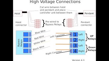 Step 6 - High Voltage Connections - Hoist Controller Installation Video
