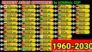 All the countries of Asia ranked by Nominal GDP from 1960 to 2030|Largest Asian economies in 2026