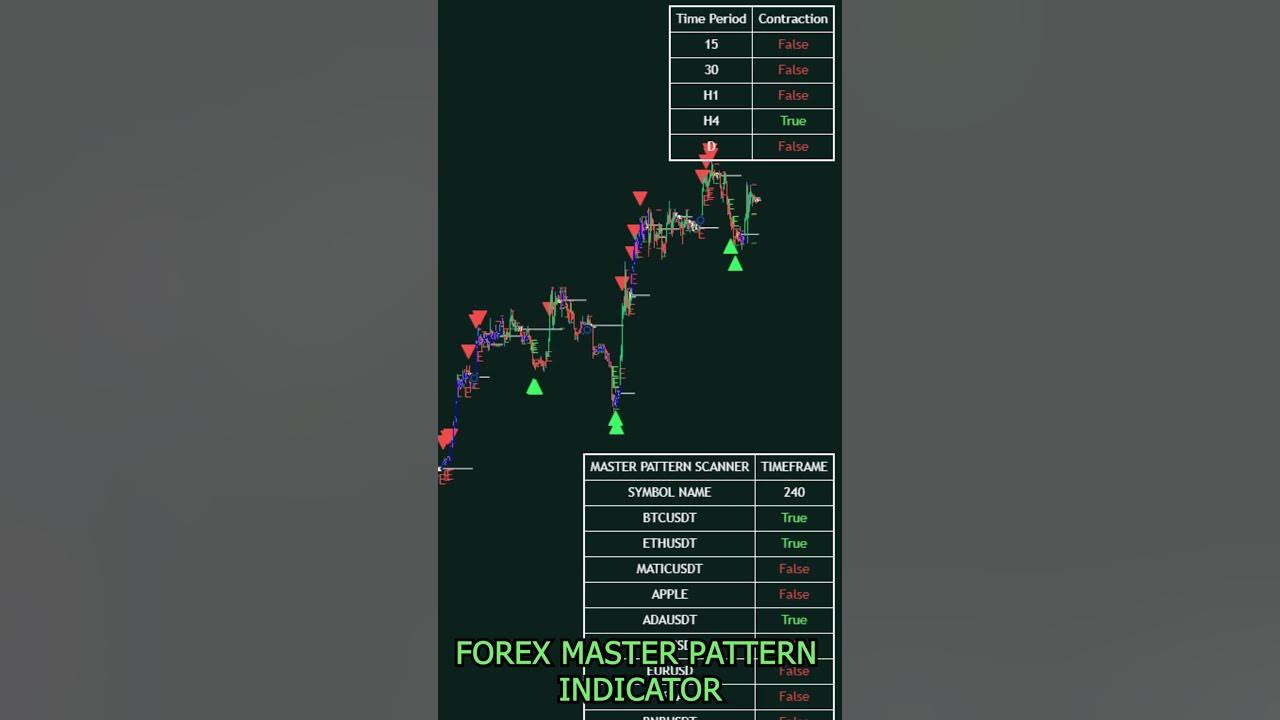 Forex master pattern indicator youtube