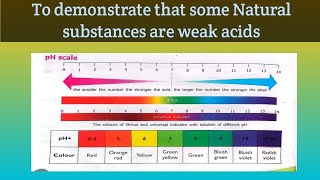 To demonstrate that some natural substances are weak acids