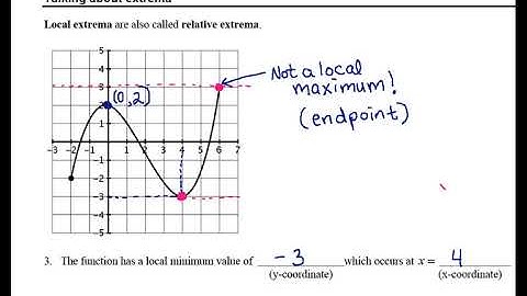 Rockswold 4 1 Nonlinear functions Extrema
