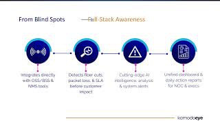 Komodo Eye® Product Overview