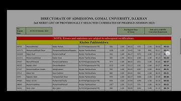 Gomal University pharm D 2nd Merit List 2023 #gomal2ndmeritlist #LTS #pharmacy