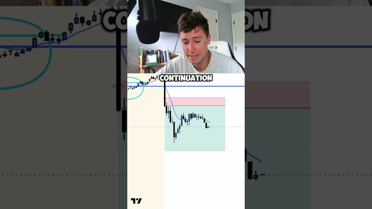 Try this simple PRB Strategy