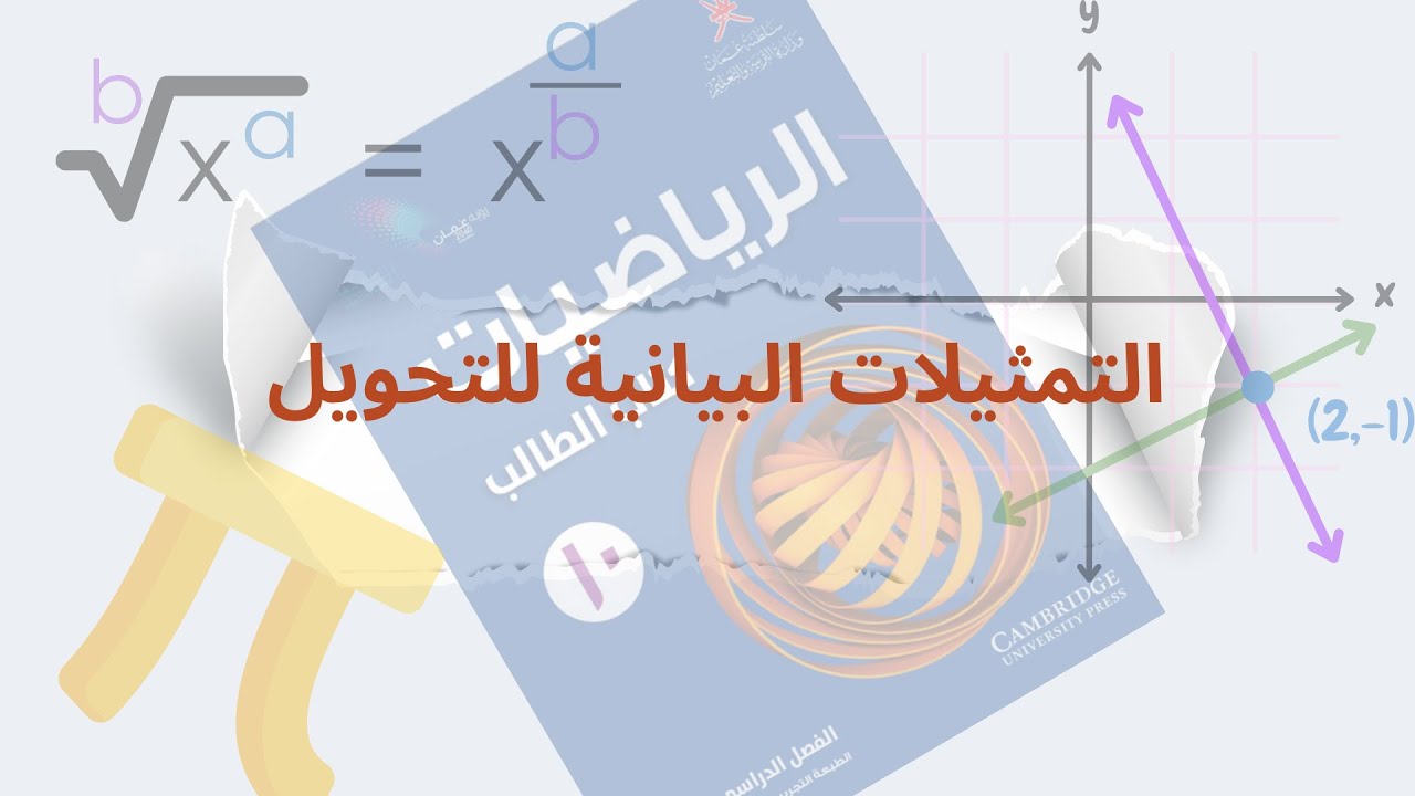 التمثيل البياني للتحويل عاشر منهج عماني| كن متميزا