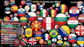 World COVID-19 Deaths per Million by Bubble (20.12.20~22.11.23)