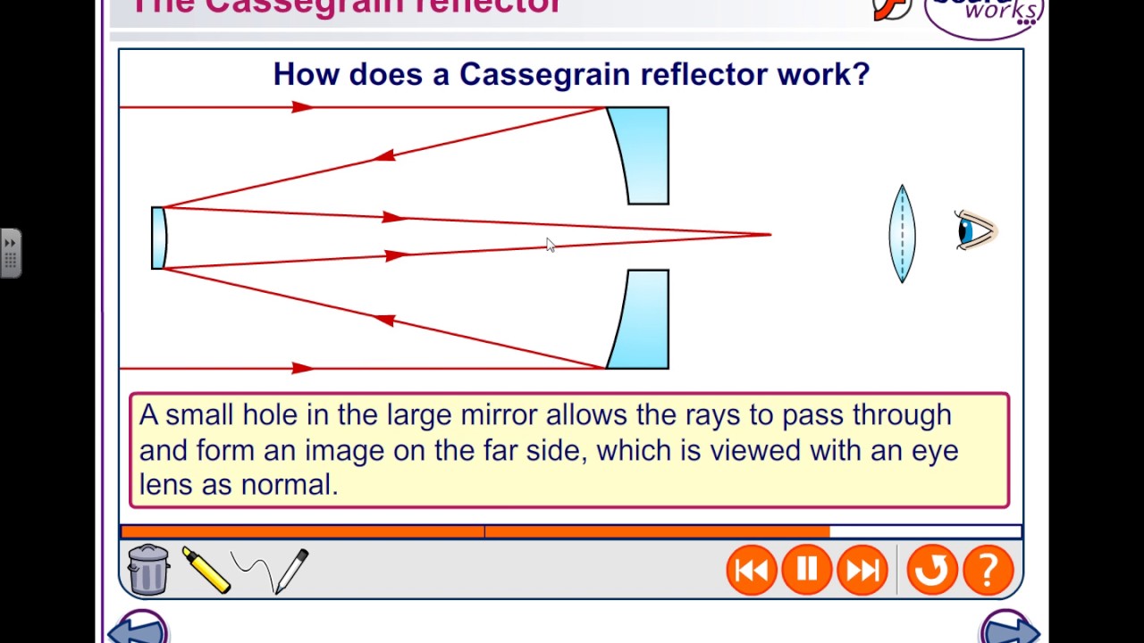 Astrophysics Reflecting Telescopes - YouTube