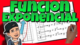 📈 EXPONENTIAL FUNCTION | Characteristics